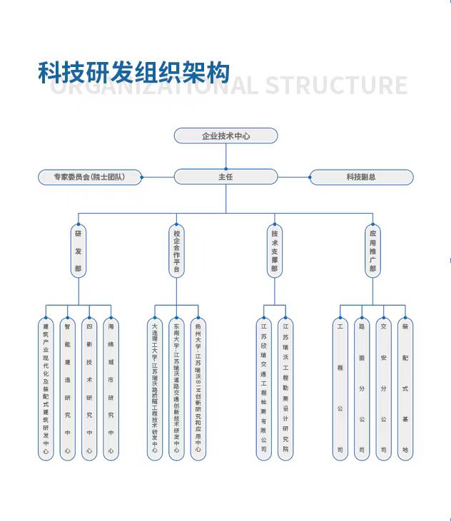 科技研发组织结构图.jpg